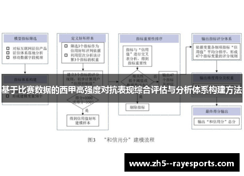 基于比赛数据的西甲高强度对抗表现综合评估与分析体系构建方法 基于比赛数据的西甲高强度对抗表现综合评估与分析体系构建方法