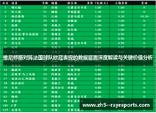 维尼修斯对阵法国球队欧冠表现的数据层面深度解读与关键价值分析