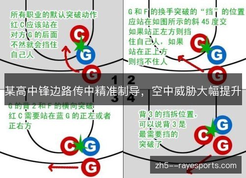 某高中锋边路传中精准制导，空中威胁大幅提升
