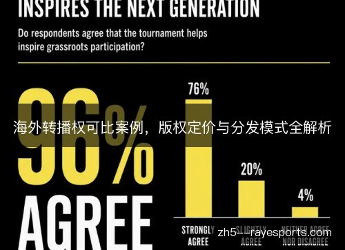 海外转播权可比案例，版权定价与分发模式全解析